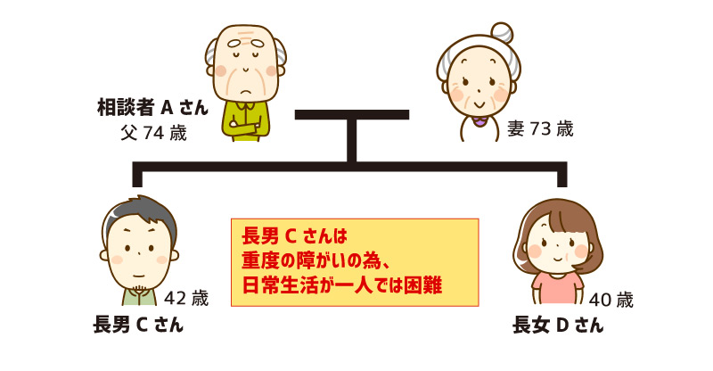 障がい者支援信託（親亡き後支援信託） 図1