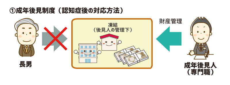 成年後見制度の説明の図１