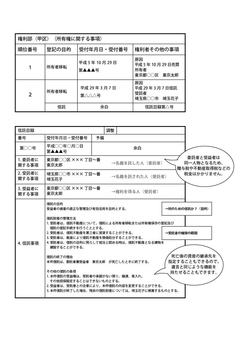 登記簿 記載例